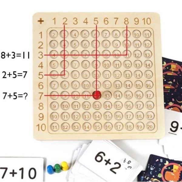 Društvena igra s množenjem do 100 | FUNMATH